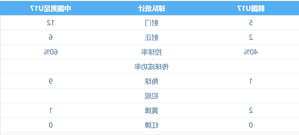 想攻却遭国少摁着锤！韩国主帅否认防守战术，称按韩国足球哲学踢