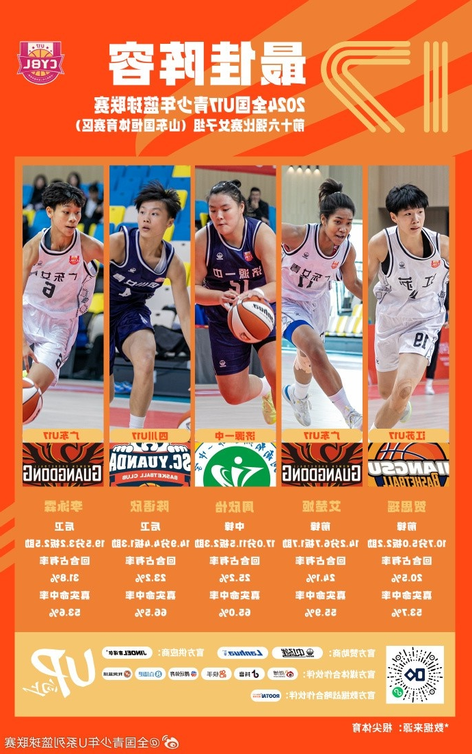 U17女子组最佳阵容：贺思瑶、艾楚姬、周欣怡、陈语欣、李泳霖